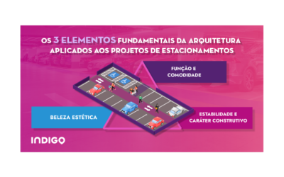 Os 3 elementos fundamentais da arquitetura aplicados aos projetos de estacionamentos