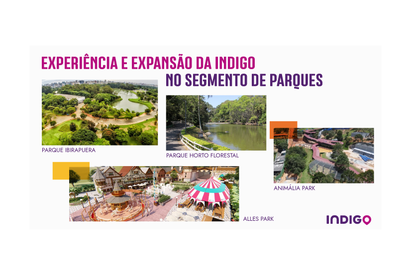 Experiência e expansão da Indigo no segmento de parques